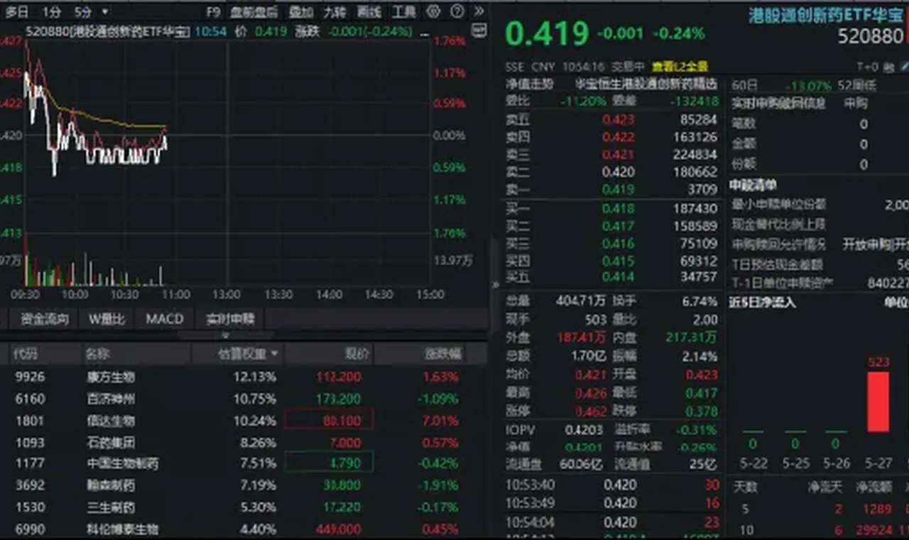 又一百亿美元级BD!信达生物牵手辉瑞,股价暴涨7%!重视港股通创新药底部配置机遇 插图